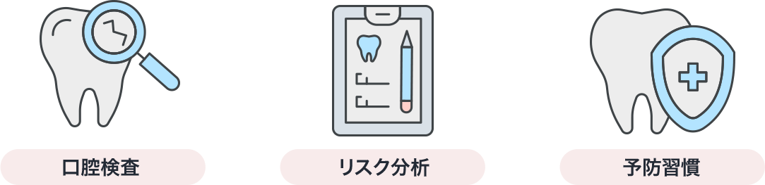 診査・診断、リスク分析、予防処置